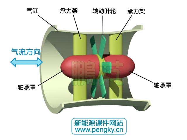威尔斯涡轮机的结构